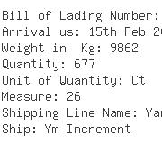 USA Importers of bead - Fedex Trade Networks Transport  & 