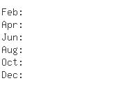 UK Importers of dimethyl butyric acid - Glaxosmithkline Plc