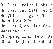 USA Importers of dyed yarn - United Cargo Management