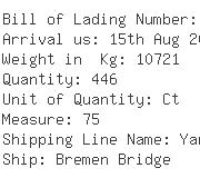 USA Importers of footwear - Ch Robinson International Inc