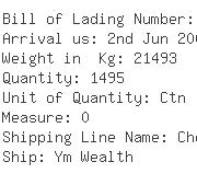 USA Importers of hand cable - Orgill Inc