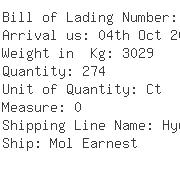 USA Importers of hat - De Well Ny Container Shipping