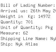 USA Importers of knit jersey - Cali-america Logistics Inc