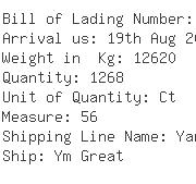 USA Importers of ladies bra - Scanwell Logistics Lax Inc