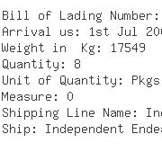 USA Importers of measuring instrument - Heraeus Electro Nite Usa Company