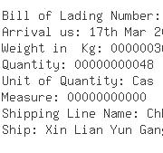 USA Importers of needle roller - Rich Shipping Usa Inc 1055