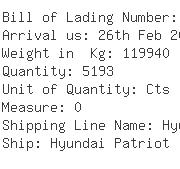 USA Importers of nut bolts screw - Fastenal Company Purchasing-import