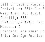 USA Importers of potassium - Dnp International Co Inc 3035