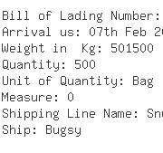 USA Importers of potassium - Sqm North America Corp