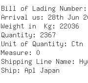 USA Importers of rayon fabric - Global Container Line