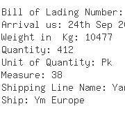 USA Importers of rayon fabric - Worldwide Logistics Ltd Usa