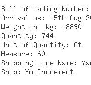 USA Importers of rayon yarn - Binex Line Corp