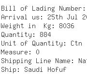 USA Importers of rayon yarn - Chesapeake Merchanising Inc