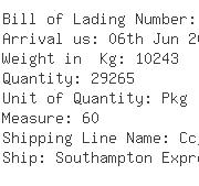 USA Importers of rayon yarn - Standard Trade