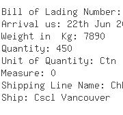 USA Importers of sandal - Rich Shipping Usa Inc 1055