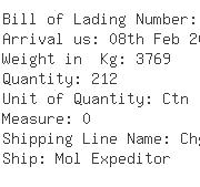 USA Importers of screw nut - Global Fairways Inc