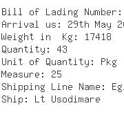 USA Importers of screw nut - Trans Wagon Int L Usa Co Ltd