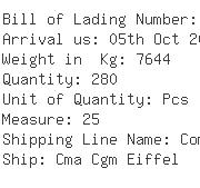 USA Importers of yellow synthetic - Chemworld International Ltd Inc